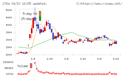 ククレブ・アドバイザーズチャート