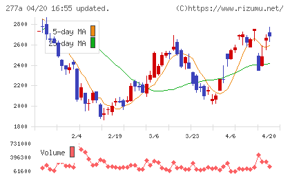 グロービングチャート