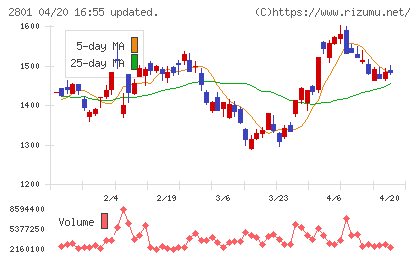 キッコーマンチャート