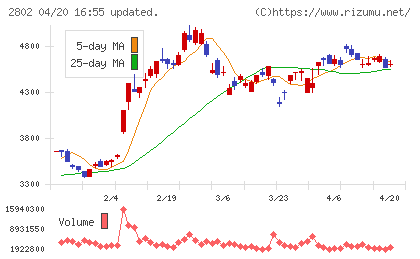 味の素チャート