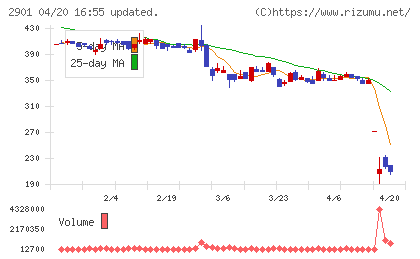 ウェルディッシュチャート