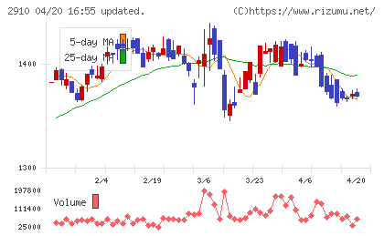 ロック・フィールドチャート