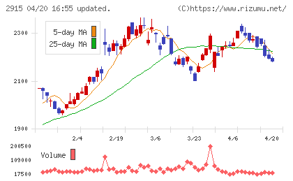 ケンコーマヨネーズチャート