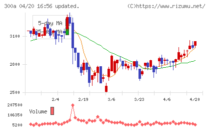 ＭＩＣチャート