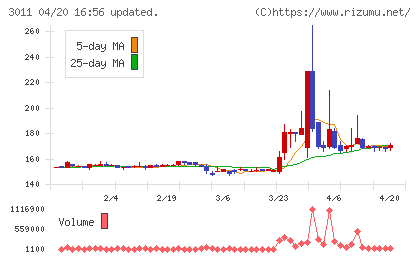 バナーズチャート