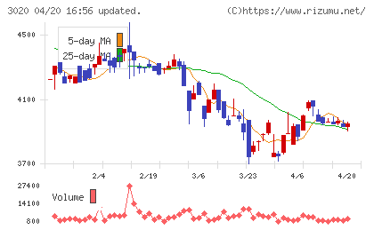 アプライドチャート