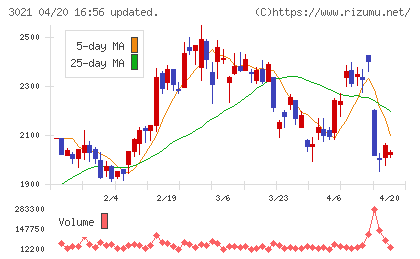 パシフィックネットチャート