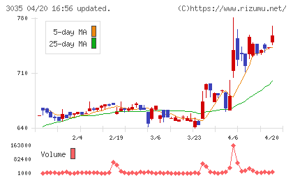 ケイティケイチャート