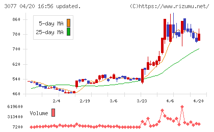 ホリイフードサービスチャート