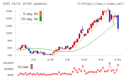 スターシーズチャート
