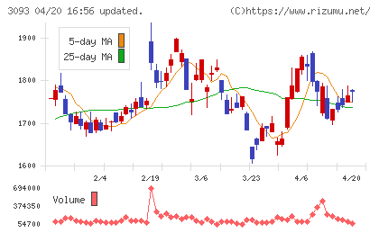 トレジャー・ファクトリーチャート