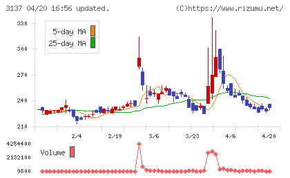 ファンデリーチャート