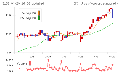 富士山マガジンサービスチャート