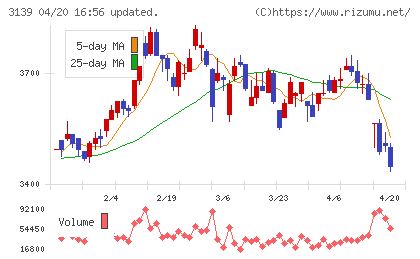 ラクト・ジャパンチャート