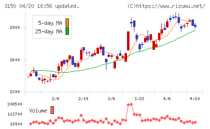 グリムスチャート