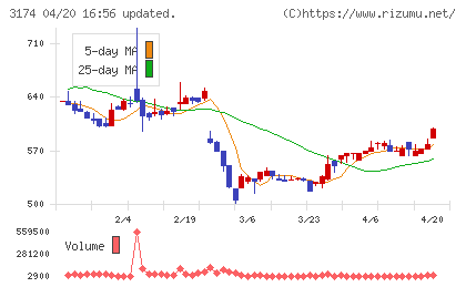 ハピネス・アンド・ディチャート