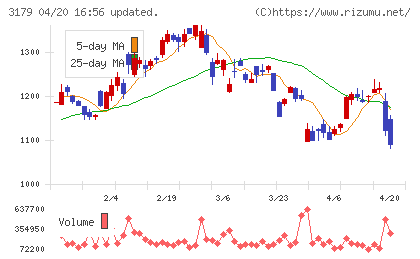 シュッピンチャート