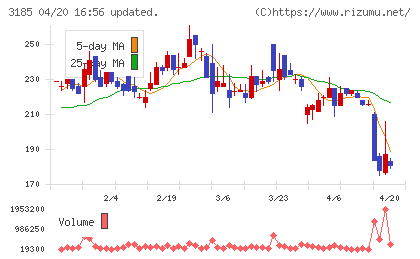夢展望チャート