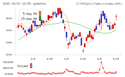 ネクステージチャート