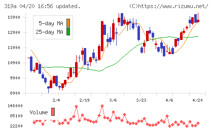 技術承継機構チャート