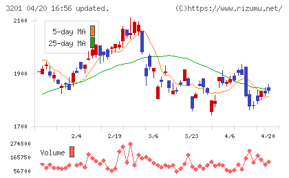 ニッケチャート