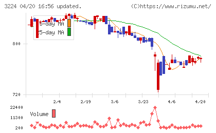ゼネラル・オイスターチャート