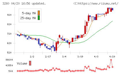 エスポアチャート