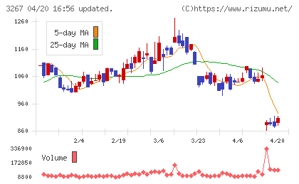 フィル・カンパニーチャート