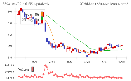 ＴａｌｅｎｔＸチャート