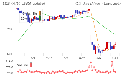ランシステムチャート