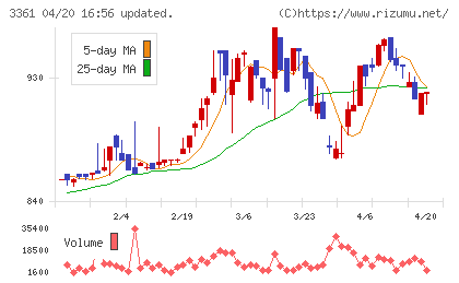 トーエルチャート