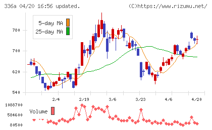 ダイナミックマッププラットフォームチャート