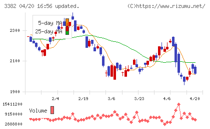 セブン＆アイ・ホールディングスチャート