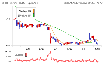 アークコアチャート