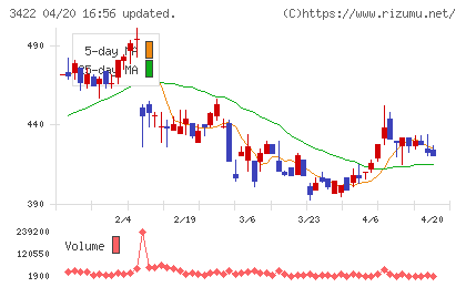 Ｊ−ＭＡＸチャート