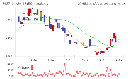 特殊電極チャート