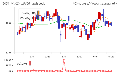 ファーストブラザーズチャート