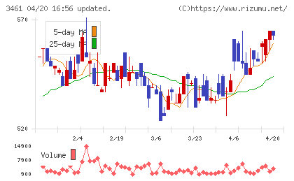 パルマチャート