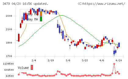 ティーケーピーチャート
