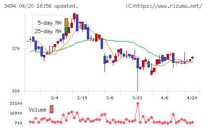 マリオンチャート