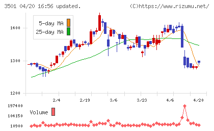 ＳＵＭＩＮＯＥチャート