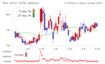 デジタルグリッドチャート