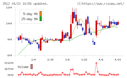 日本フエルトチャート