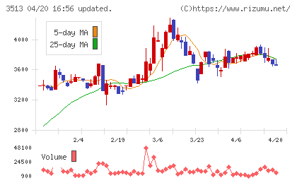 イチカワチャート