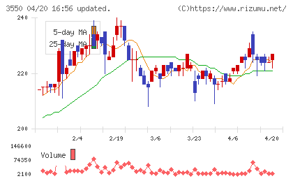 スタジオアタオチャート