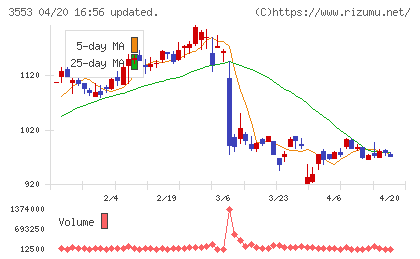 共和レザーチャート