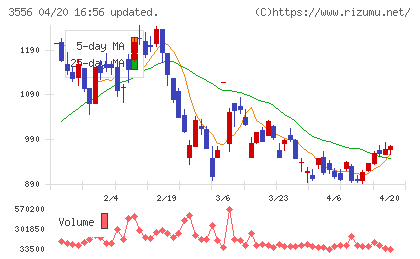 リネットジャパングループチャート