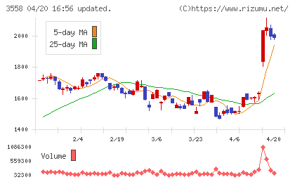 ジェイドグループチャート