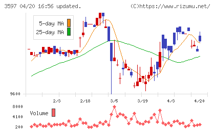 自重堂チャート