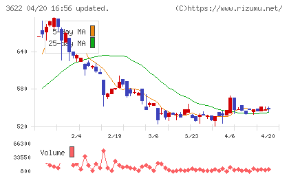 ネットイヤーグループチャート